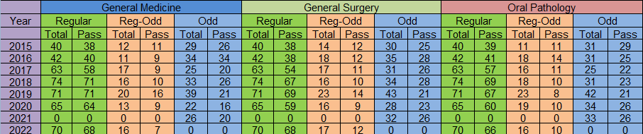 BDS Results