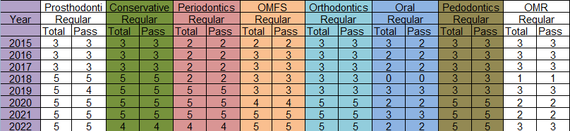 Results